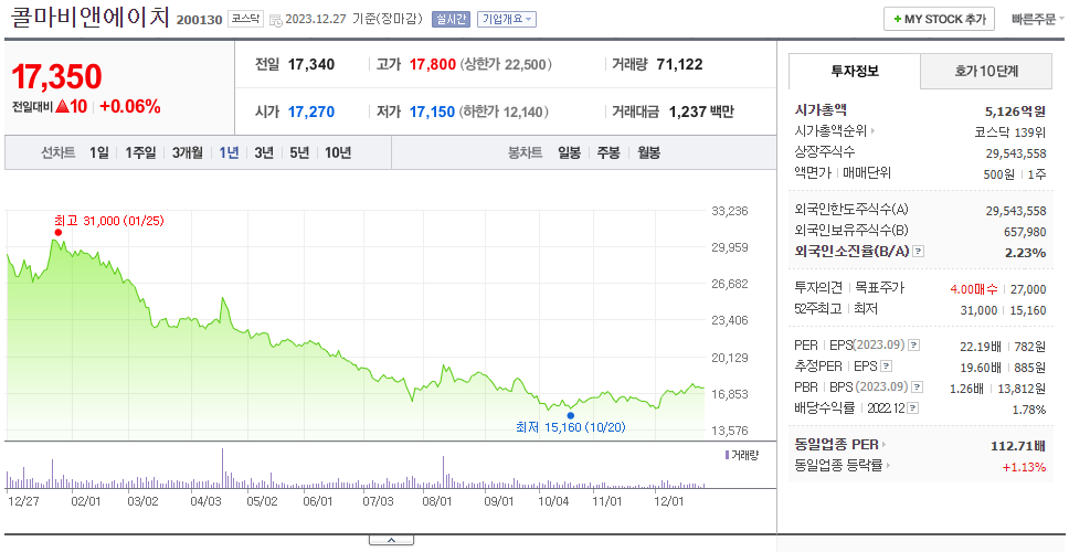 콜마비앤에이치_주가