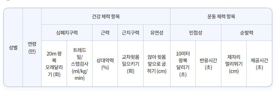 등급기준