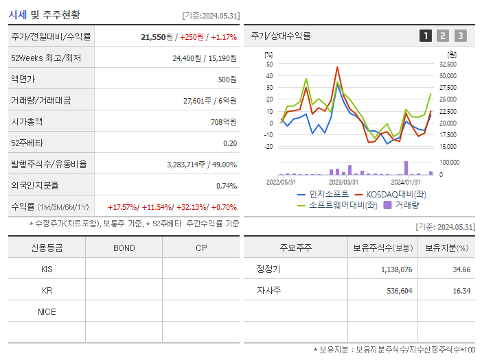 인지소프트_기업개요