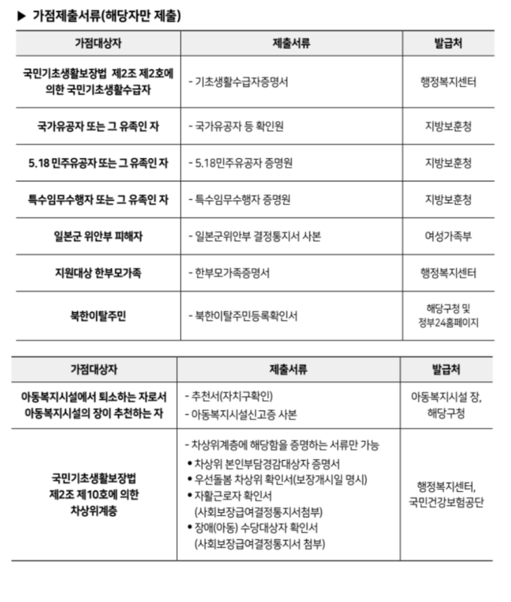 SH장기 안심주택