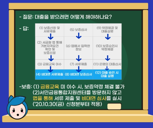 햇살론