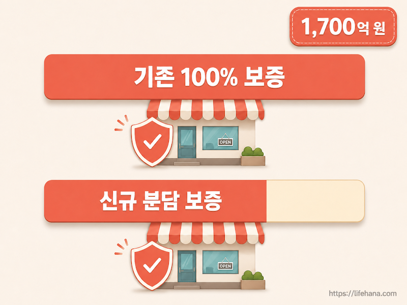 기존 제도와 개편 제도의 위험 분담 구조 비교도