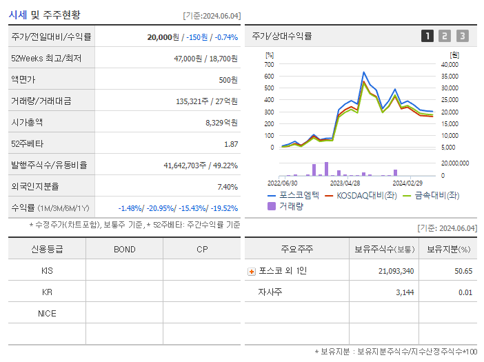 포스코엠텍_기업개요