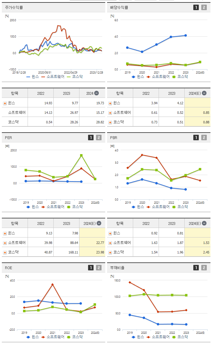 윈스_섹터분석