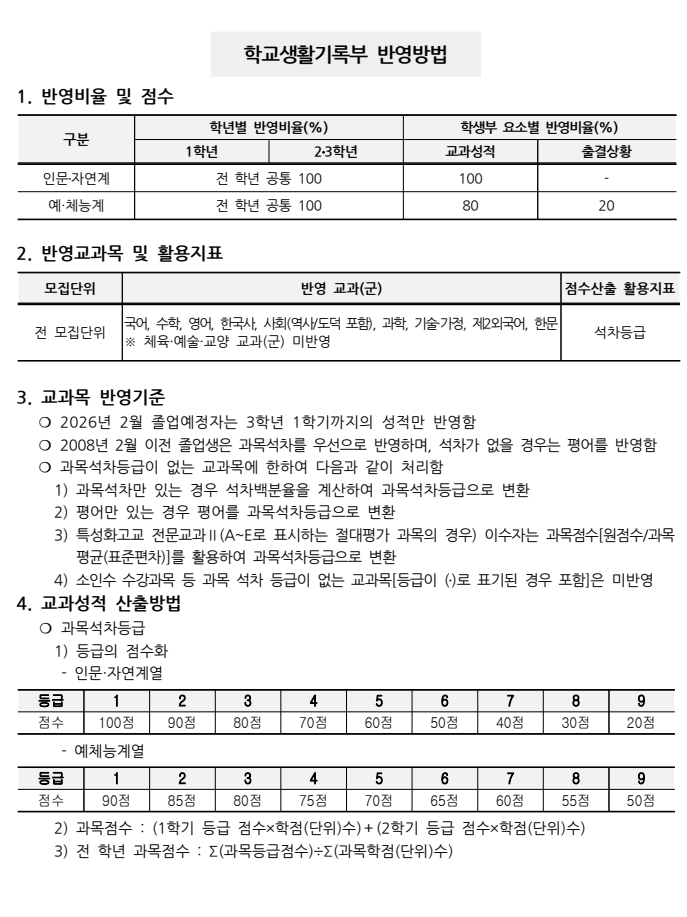 충남대 수시