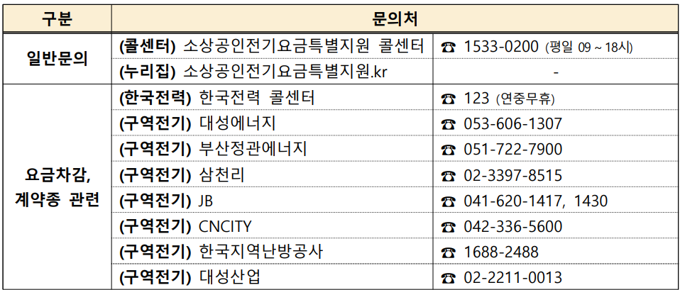 소상공인 전기요금 특별지원 문의처
