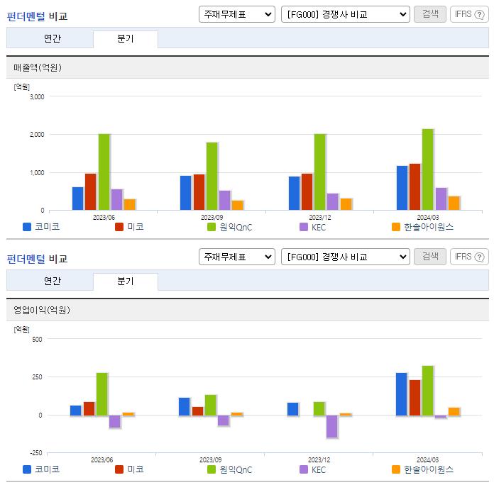 코미코_업종분석