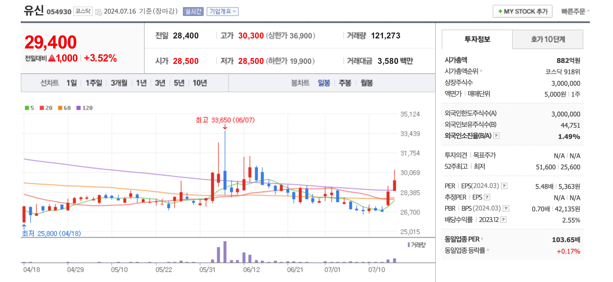 트럼프 정책 관련주