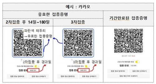 오늘부터 쇼핑몰, 마트, 백화점 방역패스 적용 l 방역패스 정책 효력정지 법원 판결 여부 '주목'