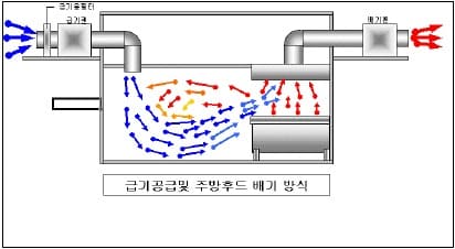 담배도 안 피우는 여성이 폐암에 걸리는 이유