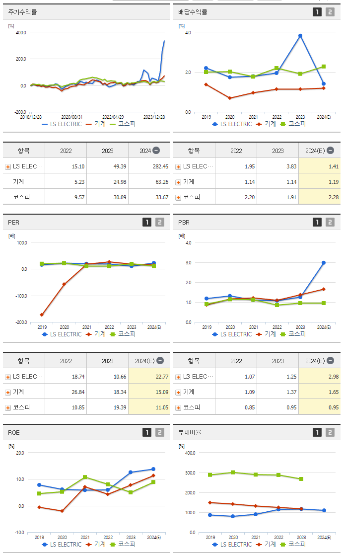 LS ELECTRIC_섹터분석