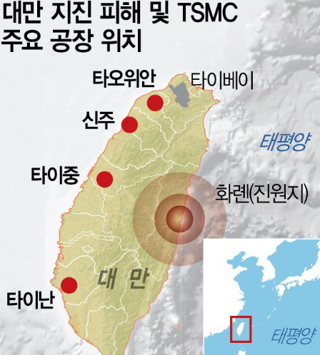 대만 지진