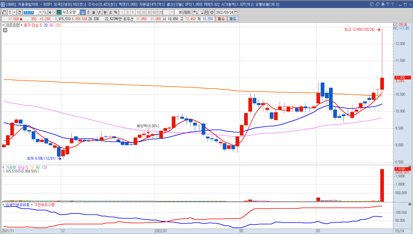 수산물-관련주-사조오양