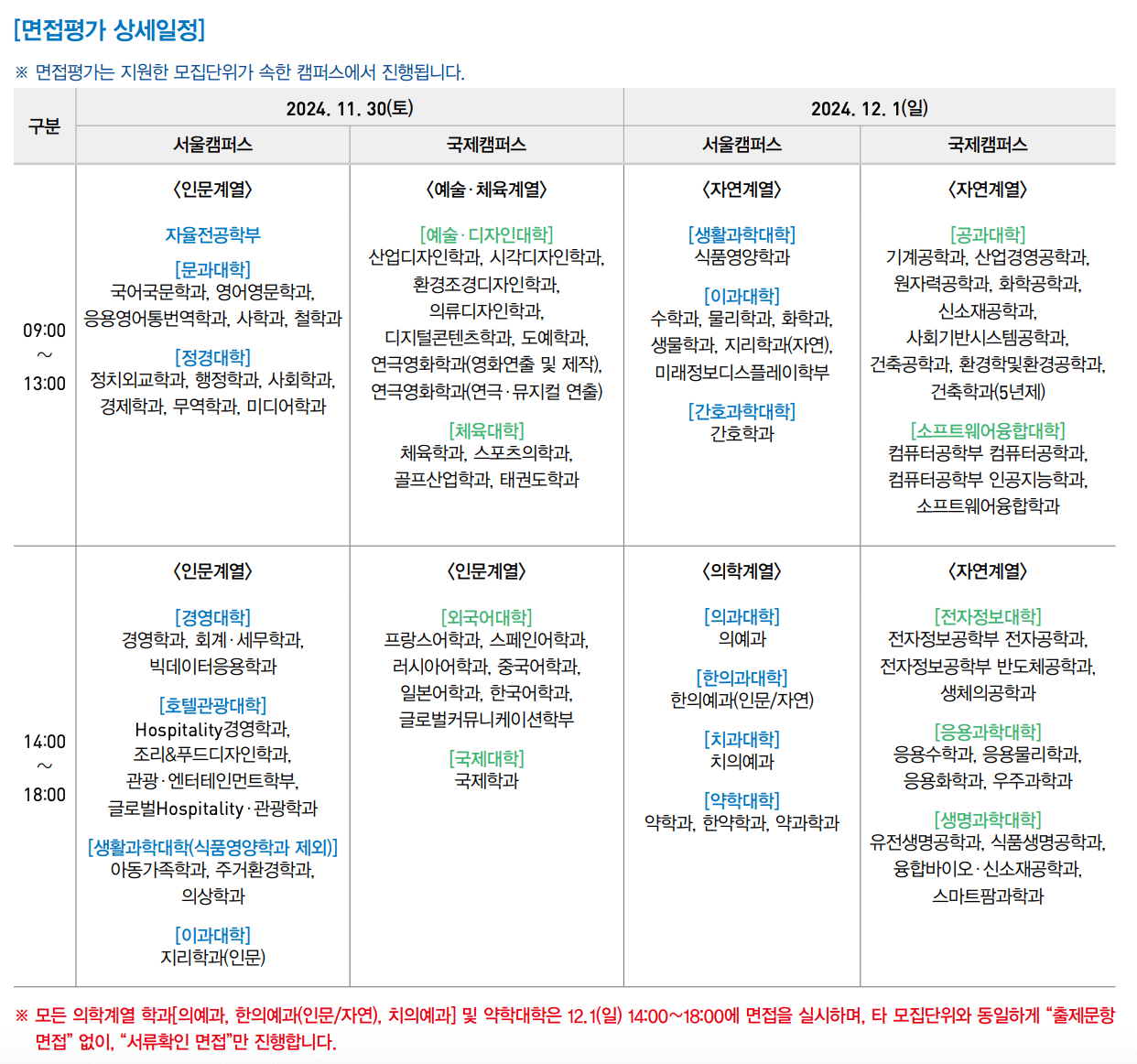 수시 네오르네상스 면접 일정