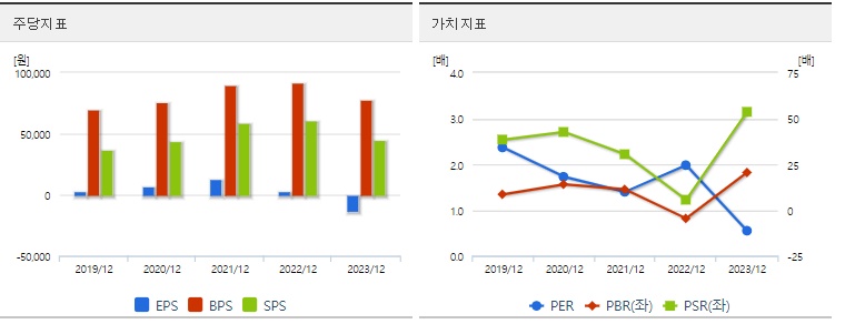 SK하이닉스 주가 가치분석