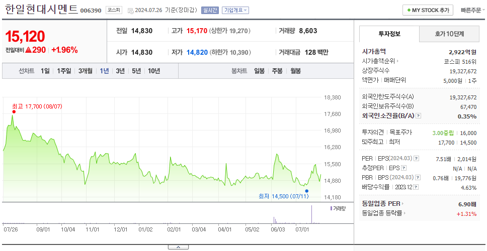 한일현대시멘트_주가