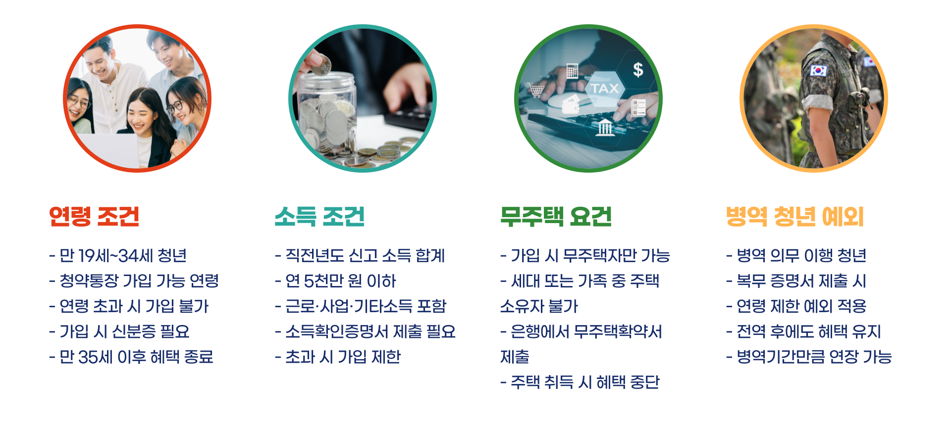 청년 주택드림 청약통장 총정리 블로그 글 이미지 2