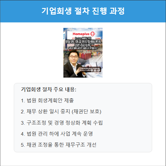 홈플러스 상품권, 어떻게 해야 할까?