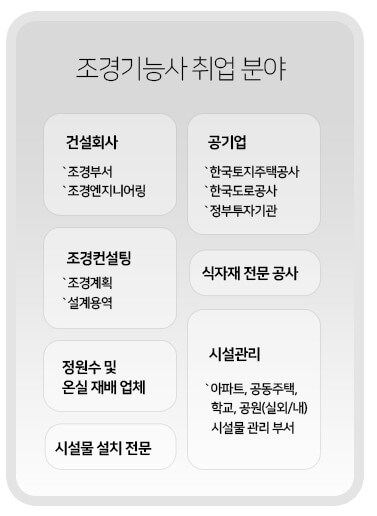 조경 기능사 취업처