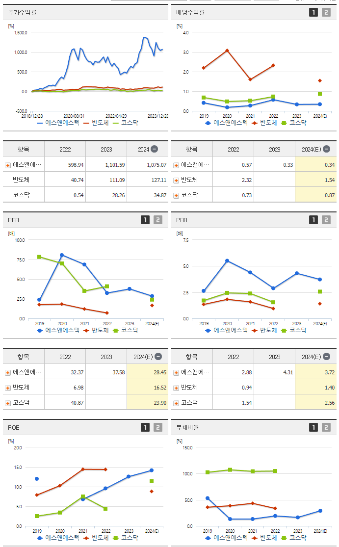 에스앤에스텍_섹터분석