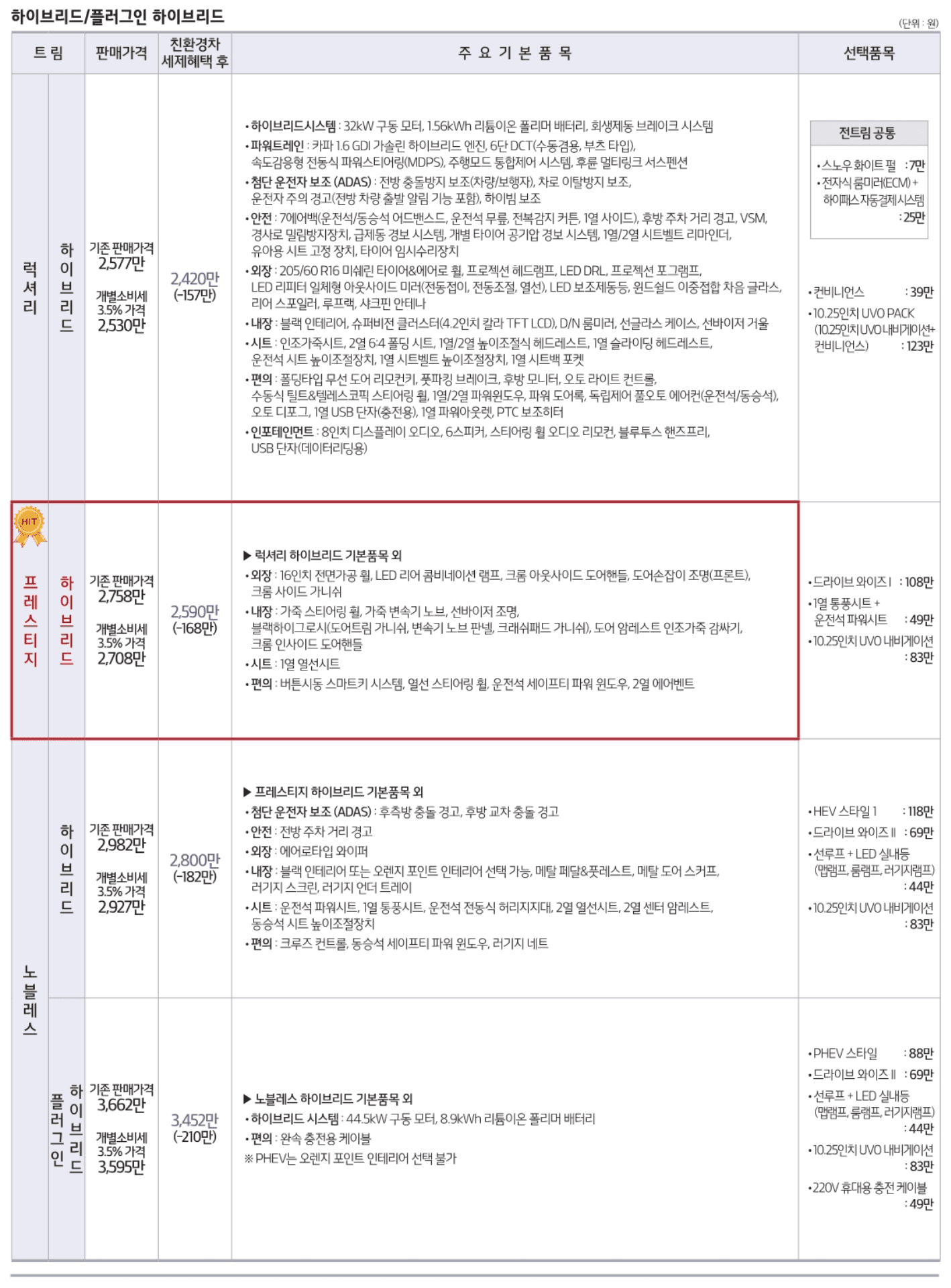 기아-신형-2023-니로-하이브리드-가격표