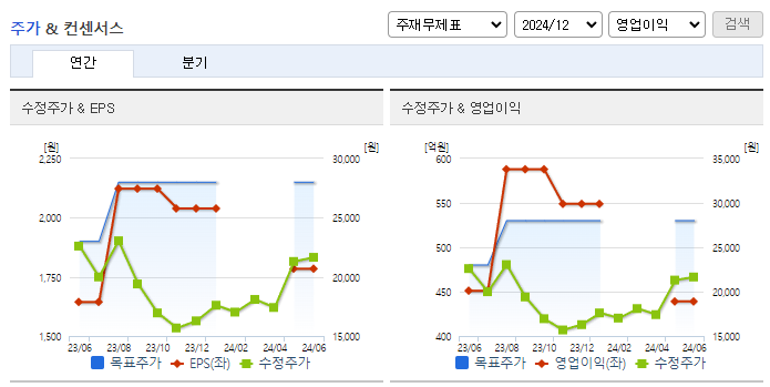 비츠로셀_컨센서스