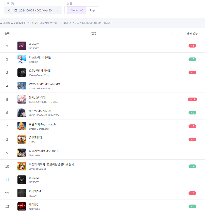 모바일게임-매출순위