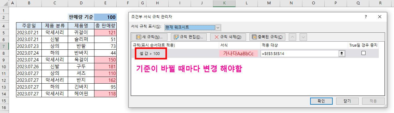 판매량의 기준이 변경 될 때마다 기준을 변경해야하기 때문에 데이터가 누락될 수 있고 번거로움