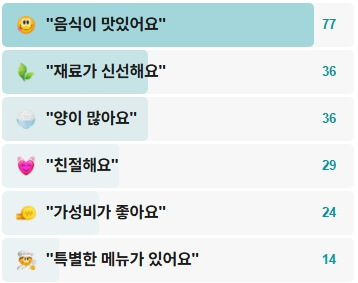 할머니만두국-후기