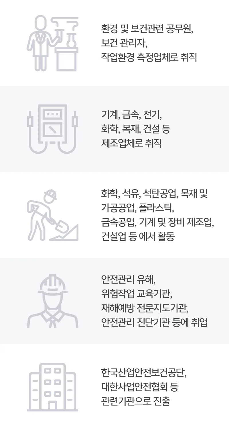 산업위생관리기사 응시자격 시험과목_7