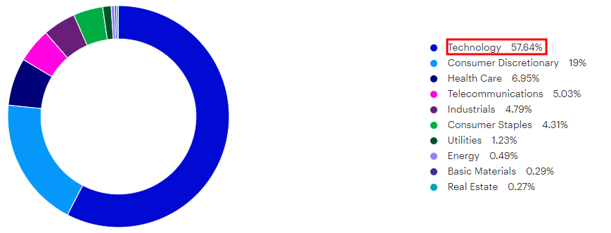 타이거 미국 나스닥 100 ETF과 QQQ ETF에 대해 알아보기