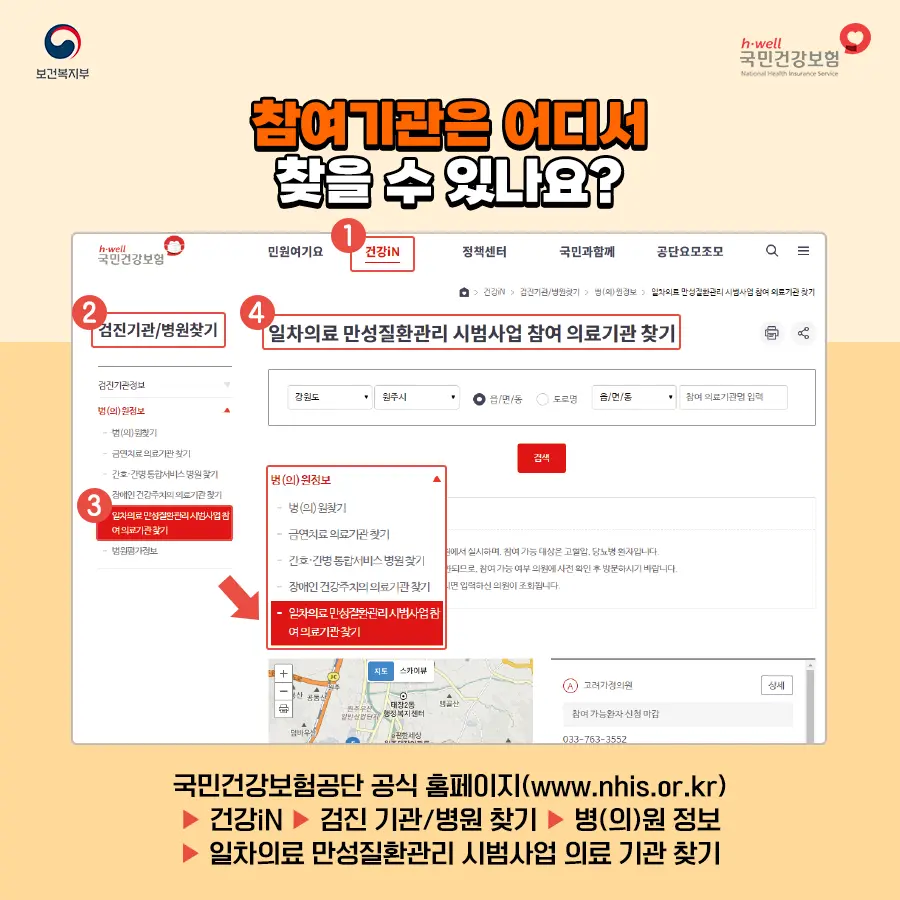 일차의료 만성질환관리사업 고혈압 1차 의료