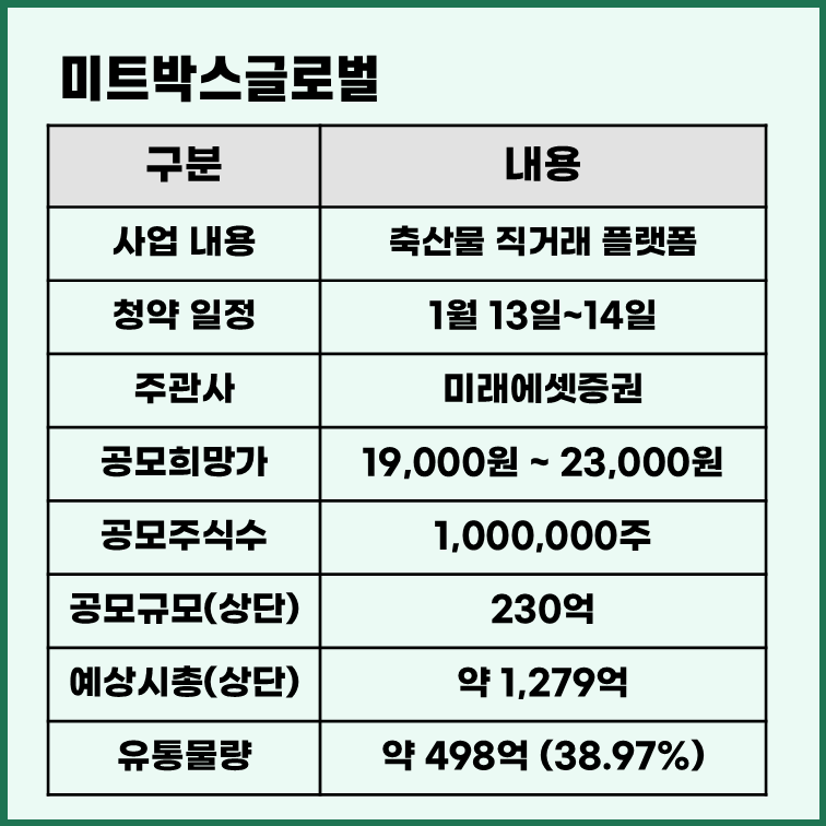미트박스글로벌 공모주 청약 일정