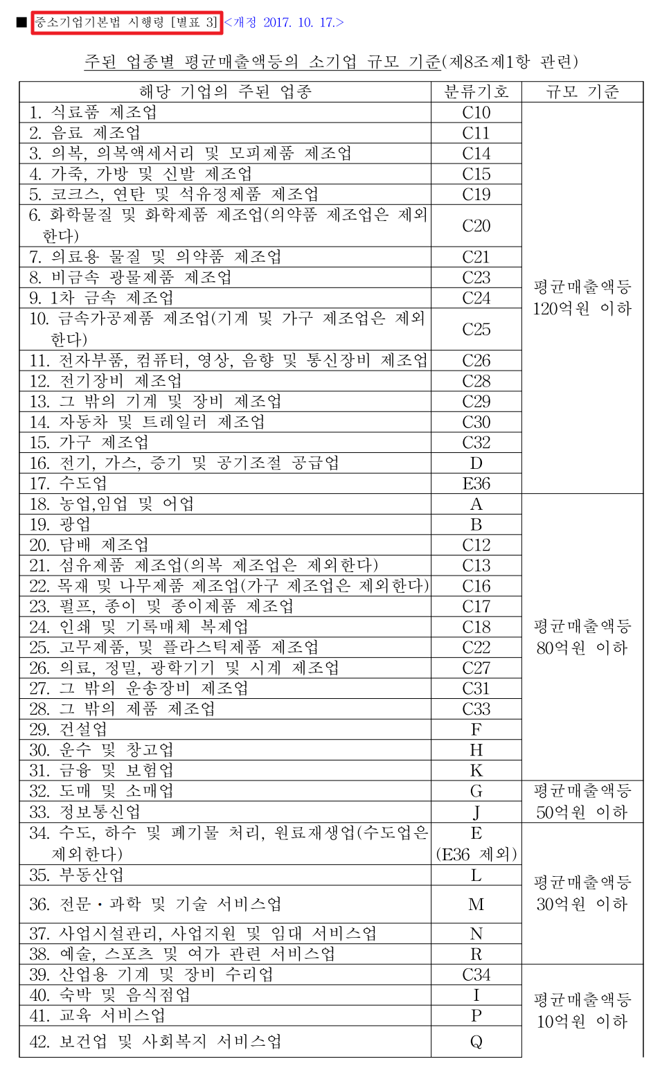 중소기업기본법-별표3