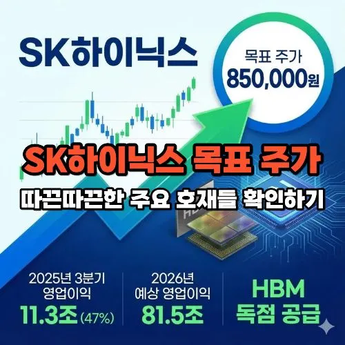 SK하이닉스 목표 주가, 85만 원 돌파 신호탄? HBM 독점과 2026년 대폭발 시나리오