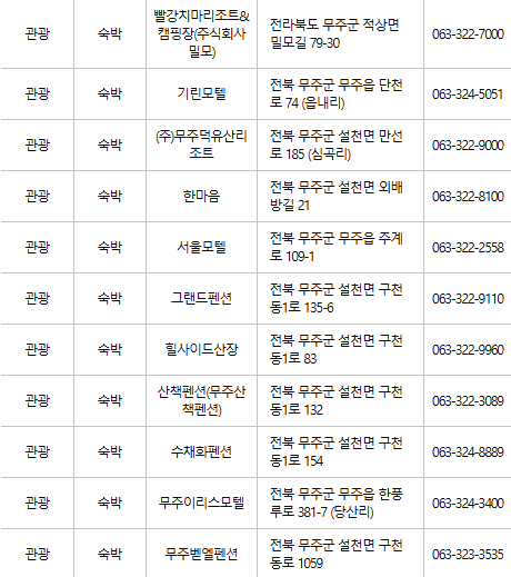 무주 문화누리카드 사용처