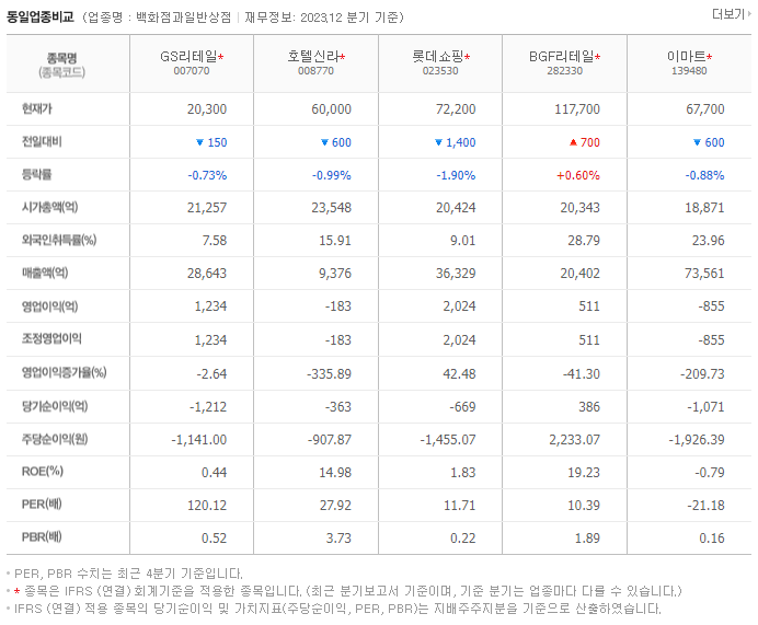 GS리테일_동종업비교자료