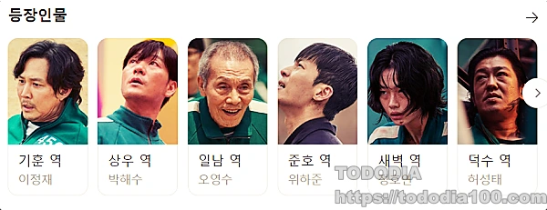 오징어 게임 등장인물