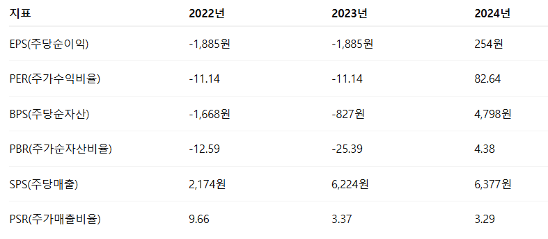 엔알비 공모주 청약일정 수요예측 사업현황