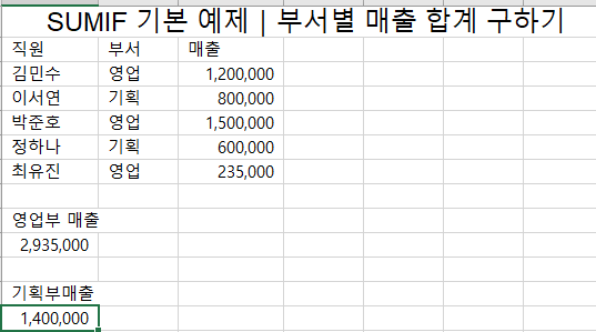 SUMIF 예제