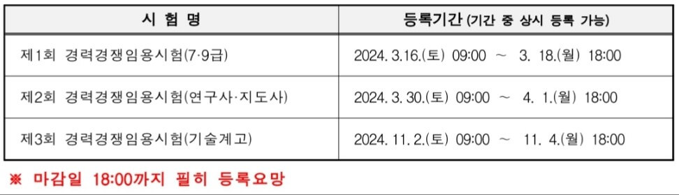 2024-경기도-지방공무원-경력경쟁-가산점