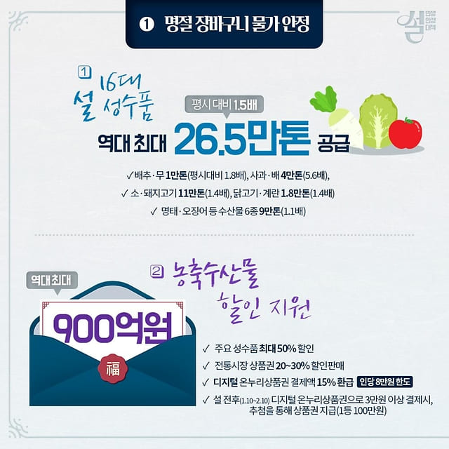 설-명절-대책-기획재정부