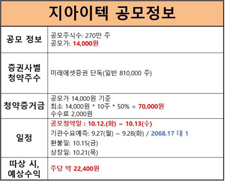 지아이텍-공모정보