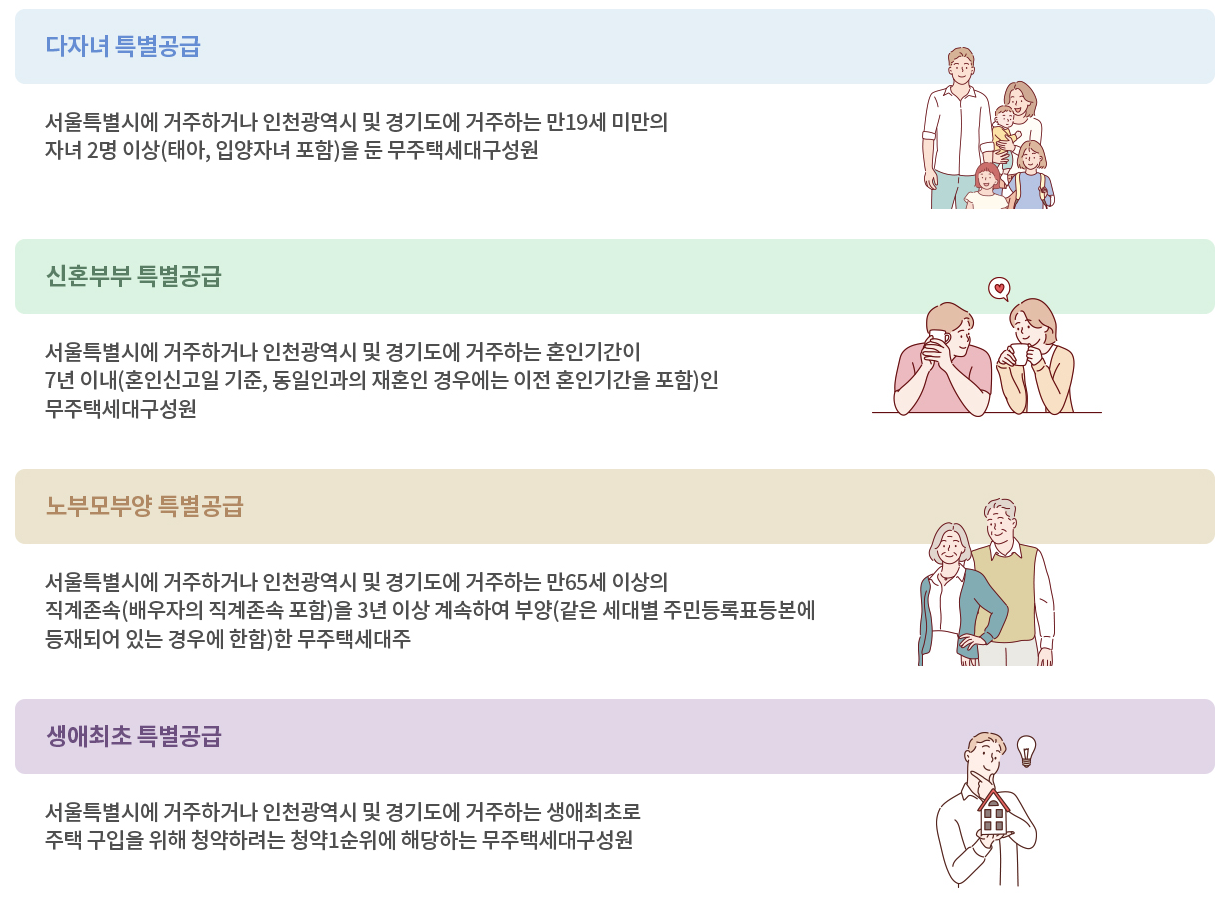 특별공급 신청 자격