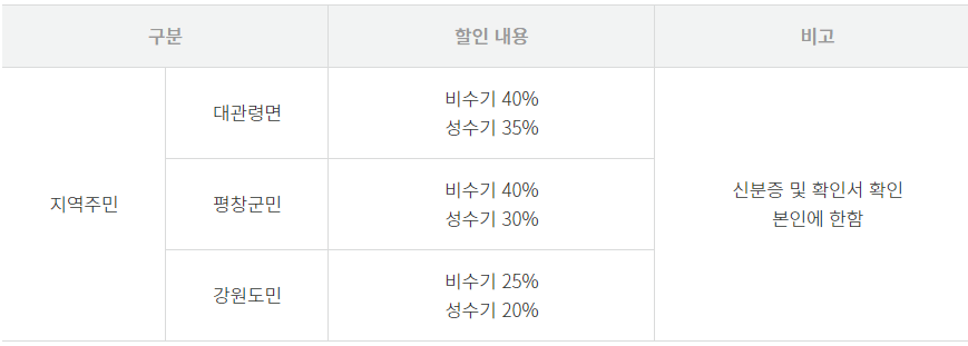 강원도민 할인