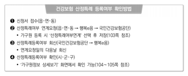 차상위 본인부담 경감대상자지원 신청하기
