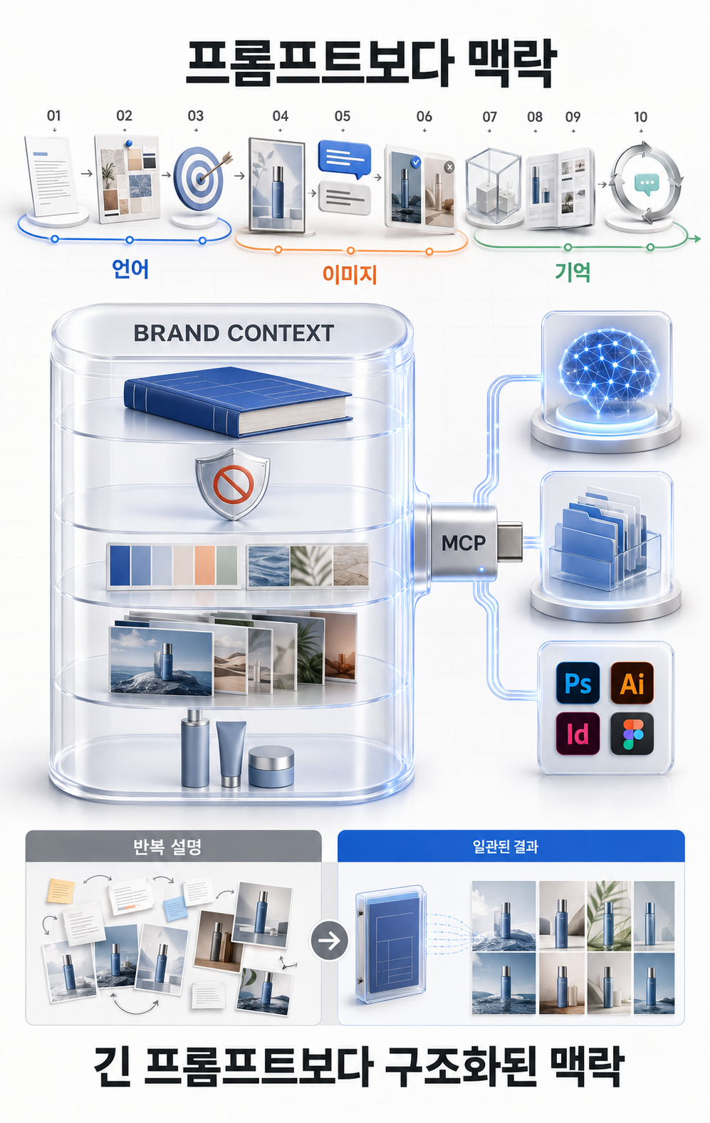 AI 도구&middot;사용법&middot;비교 &mdash; AI 품질이 평준화된 지금, 무엇이 진짜 차이를 만드는가