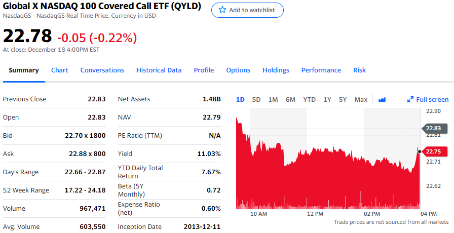 Global X NASDAQ 100 Covered Call ETF (QYLD) (출저 : 야후 파이낸스)