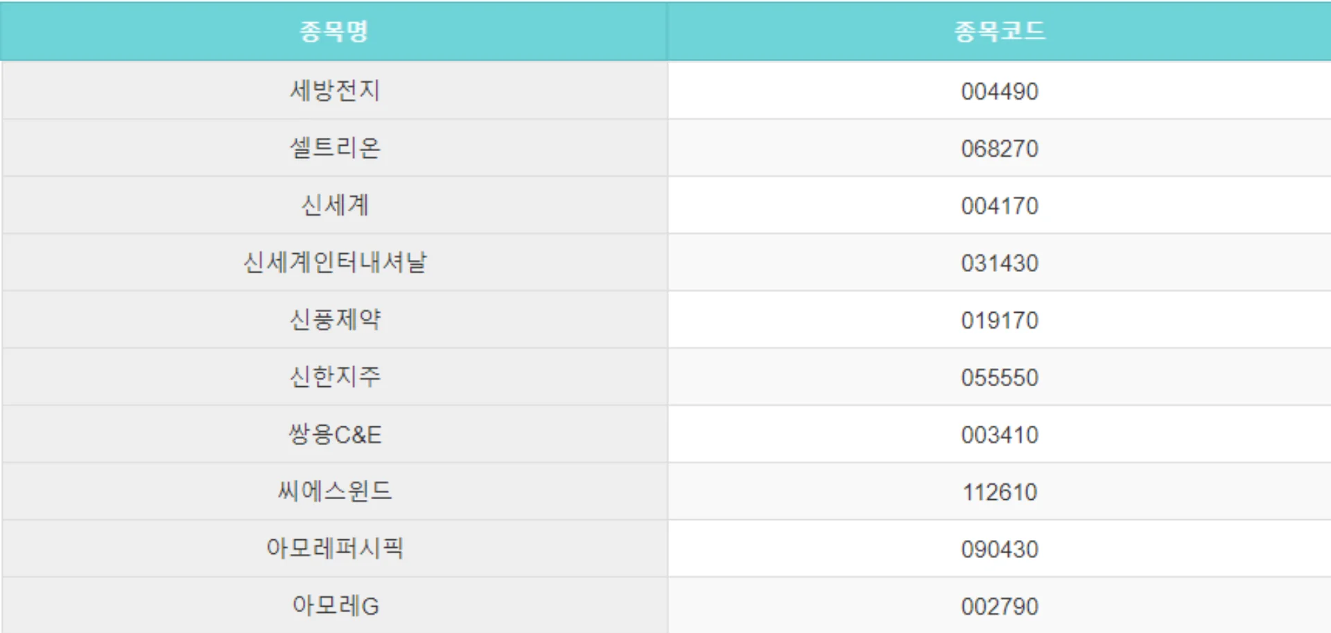 코스피-200-종목-리스트-6