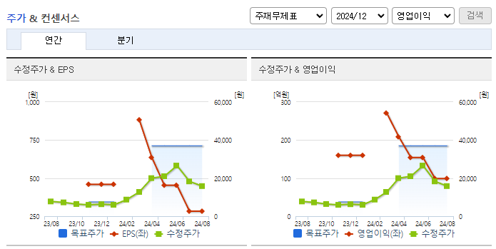 디아이_컨센서스
